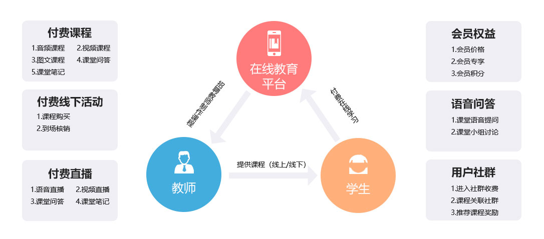 未來久在線教育系統定制開發解決方案 核心功能與內容 未來久在線教育系統定制開發解決方案 核心功能與內容