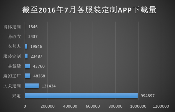 成都app開發的公司