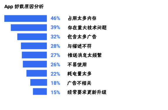 <a href=http://m.gaonai.com.cn>成都APP開發</a>過程中需要注意哪些問題