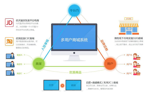 汽車(chē)資訊APP軟件開(kāi)發(fā)為更多車(chē)主提供專(zhuān)業(yè)參考意見(jiàn)